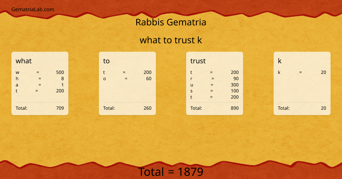 what to trust k in rabbis Gematria